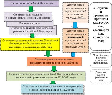 Перспективная медицинская система