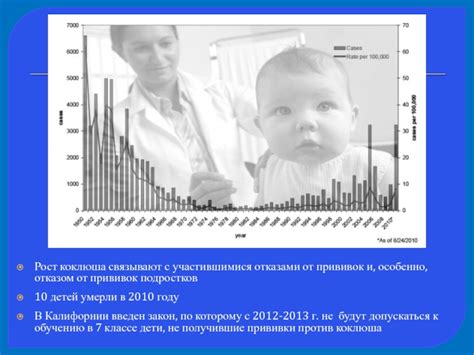 Перспективы борьбы с отказом от прививок