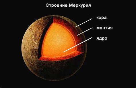 Перспективы заселения Меркурия: анализ условий на планете