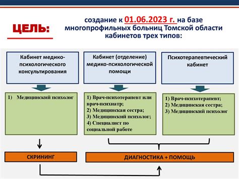 Перспективы исследований в области улучшения психологической помощи при психических расстройствах