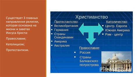 Перспективы объединения католической и православной церкви