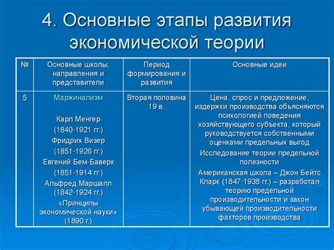 Перспективы развития анализа уровня аминотрансферазы