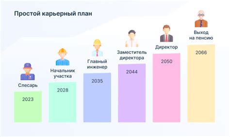 Перспективы развития карьеры