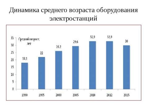 Перспективы развития электроэнергетической отрасли