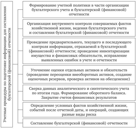 Перспективы упрощения процедур бухгалтерской отчетности