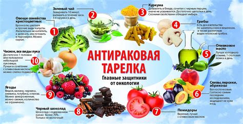 Питание для восстановления крови после химиотерапии и лучевой терапии