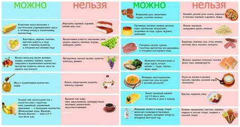 Питание и гигиена при ветрянке