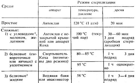 Питательная среда для свеклы и возможные недостатки