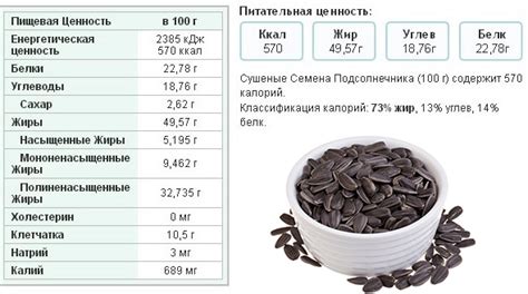 Питательная ценность семечек для организма