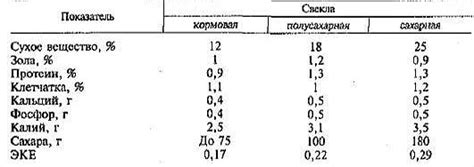 Питательность и богатый состав куинксов