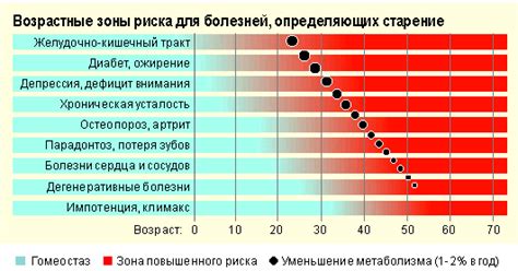 Питательный дефицит: