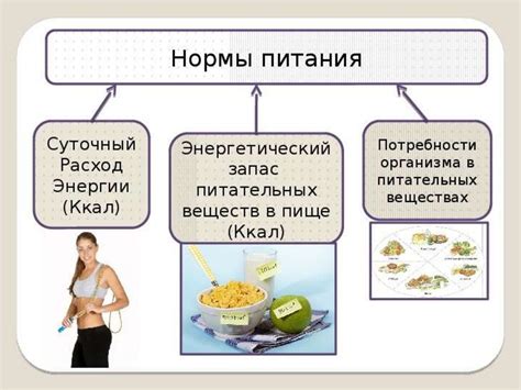 Пищевой рацион и дополнительное питание