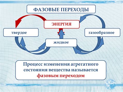 Плавление и дренирование сыворотки