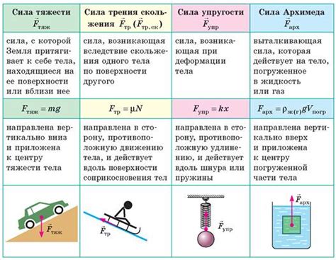 Плавный и комфортный характер движения