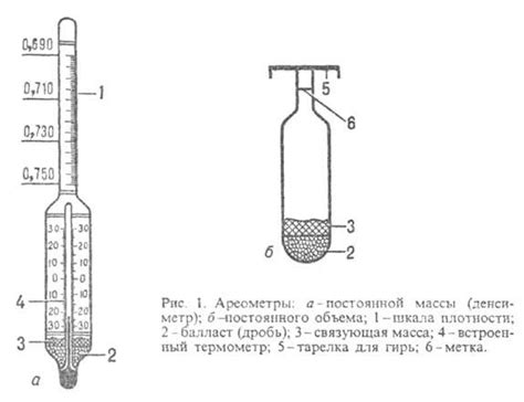 Планиметрический метод измерения плотности
