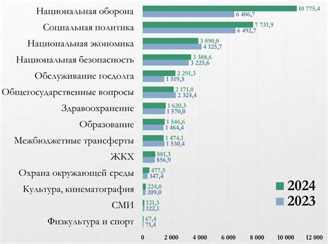 Планирование бюджета на 2021 год