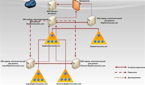 Планирование инфраструктуры