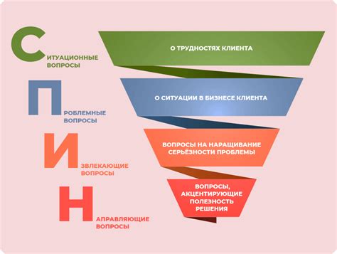 Планирование и анализ рынка: как определить потребности клиентов