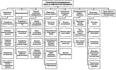 Планирование и построение структуры бункера