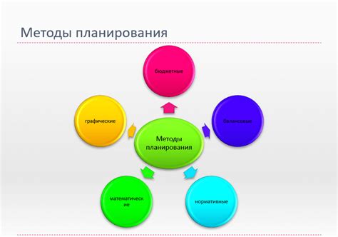 Планирование и прогнозирование будущего