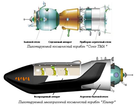 Планирование и создание основы корабля