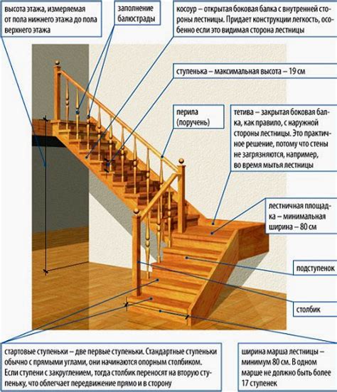 Планирование лестницы