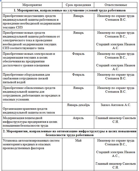 Планирование образовательных мероприятий: как организовать первый учебный год