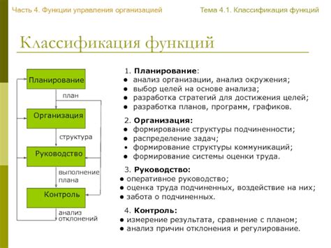 Планирование окружения