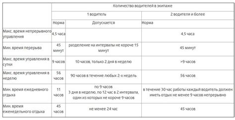 Планирование остановок и отдыха во время поездки