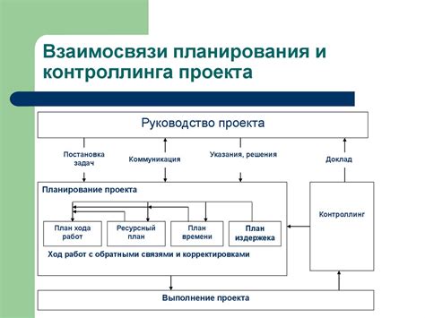 Планирование проекта: фундамент успеха