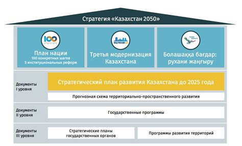 Планирование пути и документы