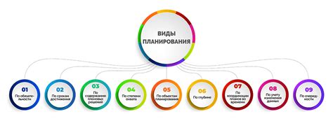Планирование сада мечты: основные этапы и советы