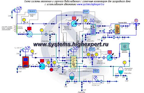 Планирование системы отопления и горячего водоснабжения