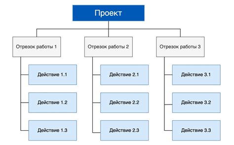 Планирование структуры древа