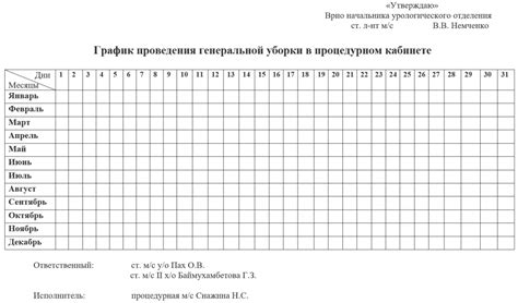 Планирование уборки