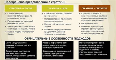 Планируйте стратегию развития