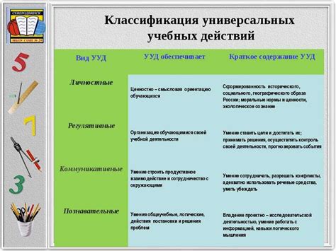 План развития навыков и набор умений