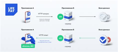 Платежные интеграции и API WebMoney для разработчиков