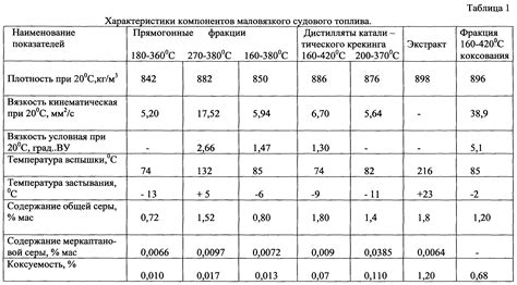 Плотность дизельного топлива