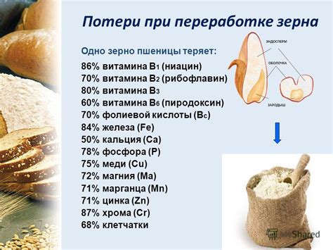 Плохая питательная составляющая