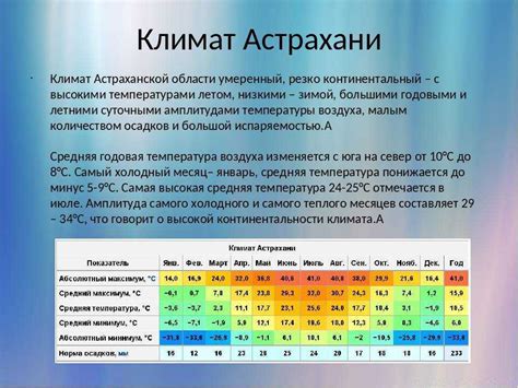 Плохая погода и климатические условия