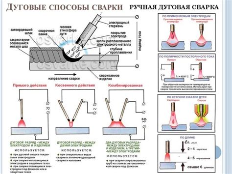 Плохое качество материала для сварки