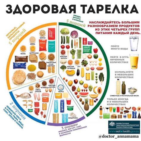 Плохое качество пищи и его последствия