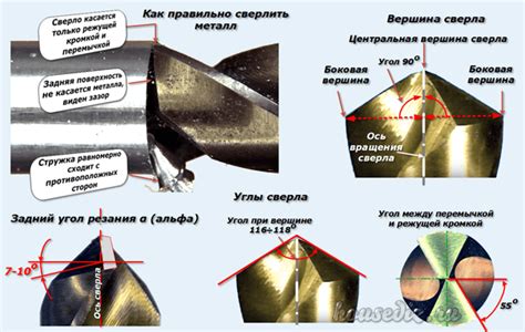 Плохое качество сверления: