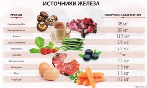 Плохое питание и недостаток железа