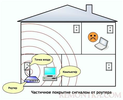 Плохое покрытие сигналом