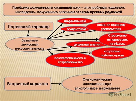 Плохой характер и эгоцентризм