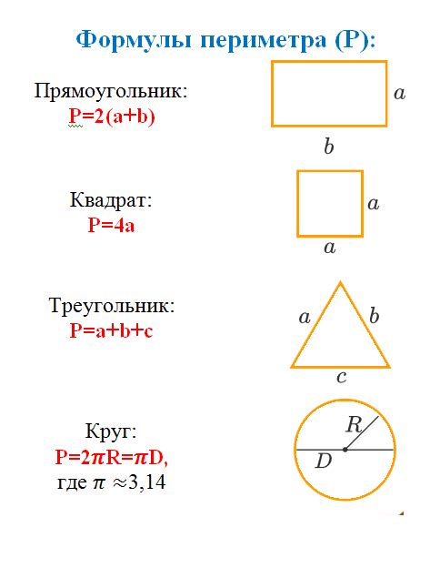 Площадь и периметр: определения и формулы