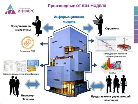 Плюсы внедрения человеко-центрированного дизайна в проекты