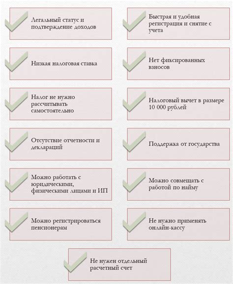 Плюсы и минусы грейс периода